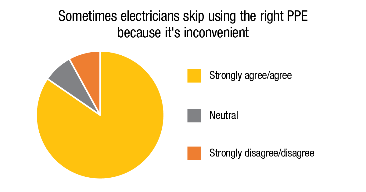 2020-safety-survey-PPE.png