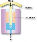 How a pressure balance works