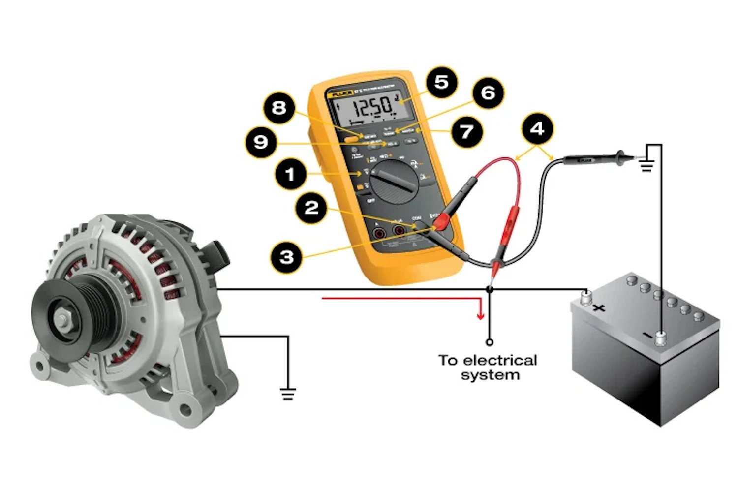 デジタル・マルチメーターでDC電圧を測定する手順