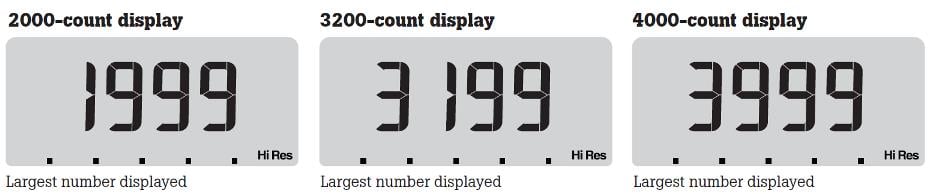 Counts en digits die door de digitale multimeter worden weergegeven