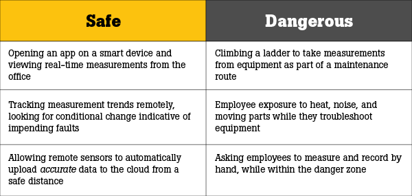 What is the safest way to work in the danger zone