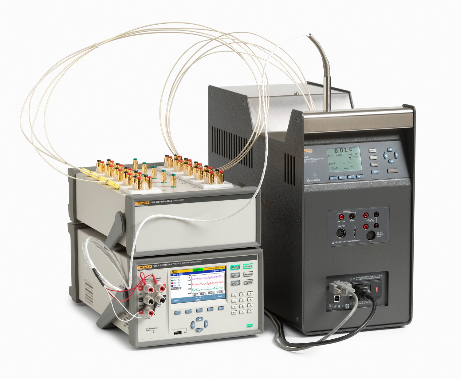 Fluke Calibration 1586A Super-DAQ