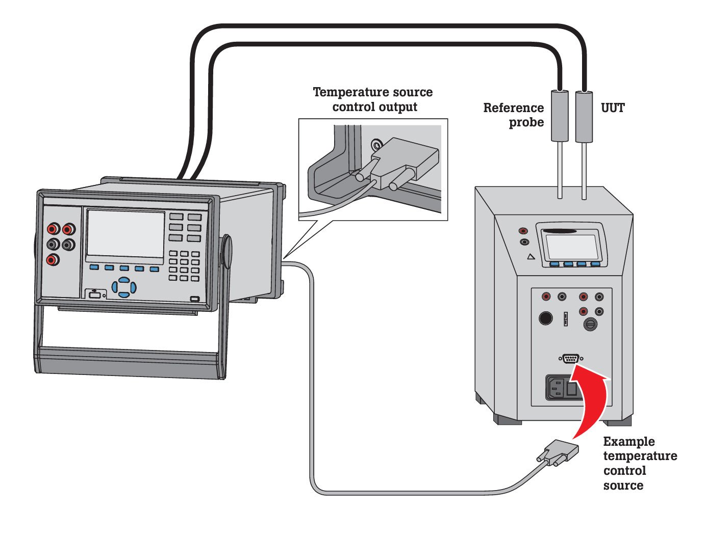 Step 1: Connect the RS-232 cable