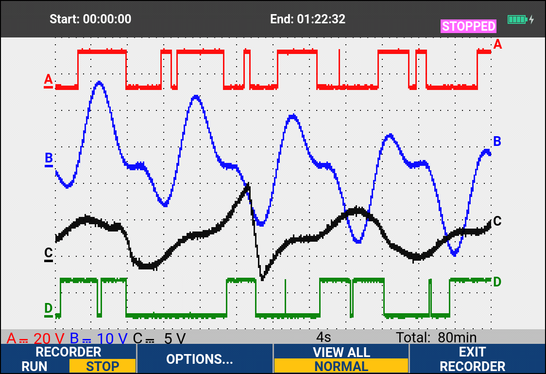 Represente tendencias de varias medidas capturando eventos intermitentes, junto con variaciones o fluctuaciones de la señal
