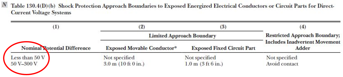 Table 130.4(D)(b) (Partial) NFPA 2018 Edition