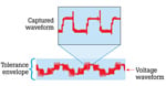 Figura 8. Note los picos de tensión en el borde de fuga de esta señal de modulación por anchura de pulso (PWM), captada por un osciloscopio.