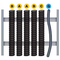 Diagrama B