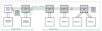 Ejemplo 1: estructura básica de una configuración Fieldbus.