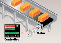Codificador rotatorio monitorizando el movimiento de un sistema de cintas transportadoras