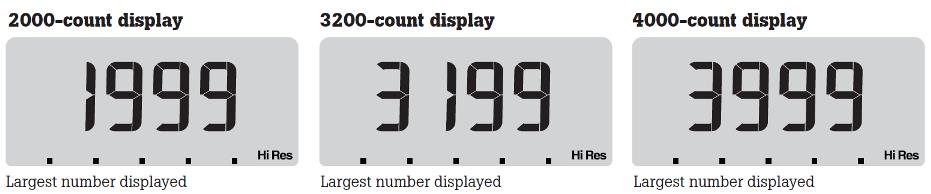 Digital multimeter buttons