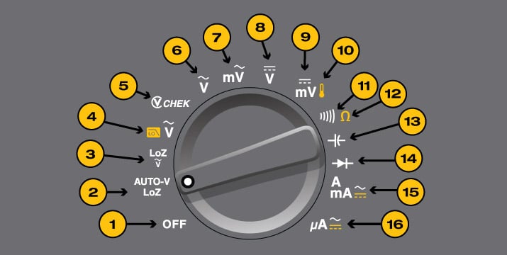 Multimeter Symbols Chart