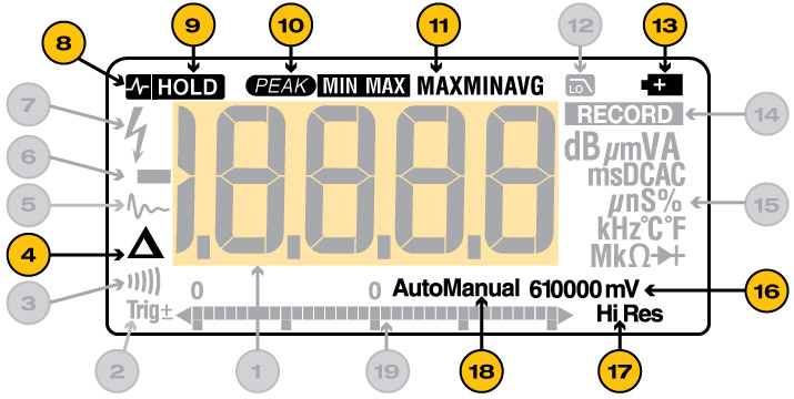 Convenience Indicators