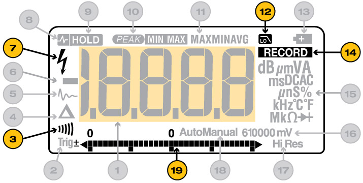 Secondary Indicators