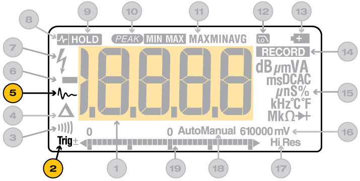Specialized Indicators