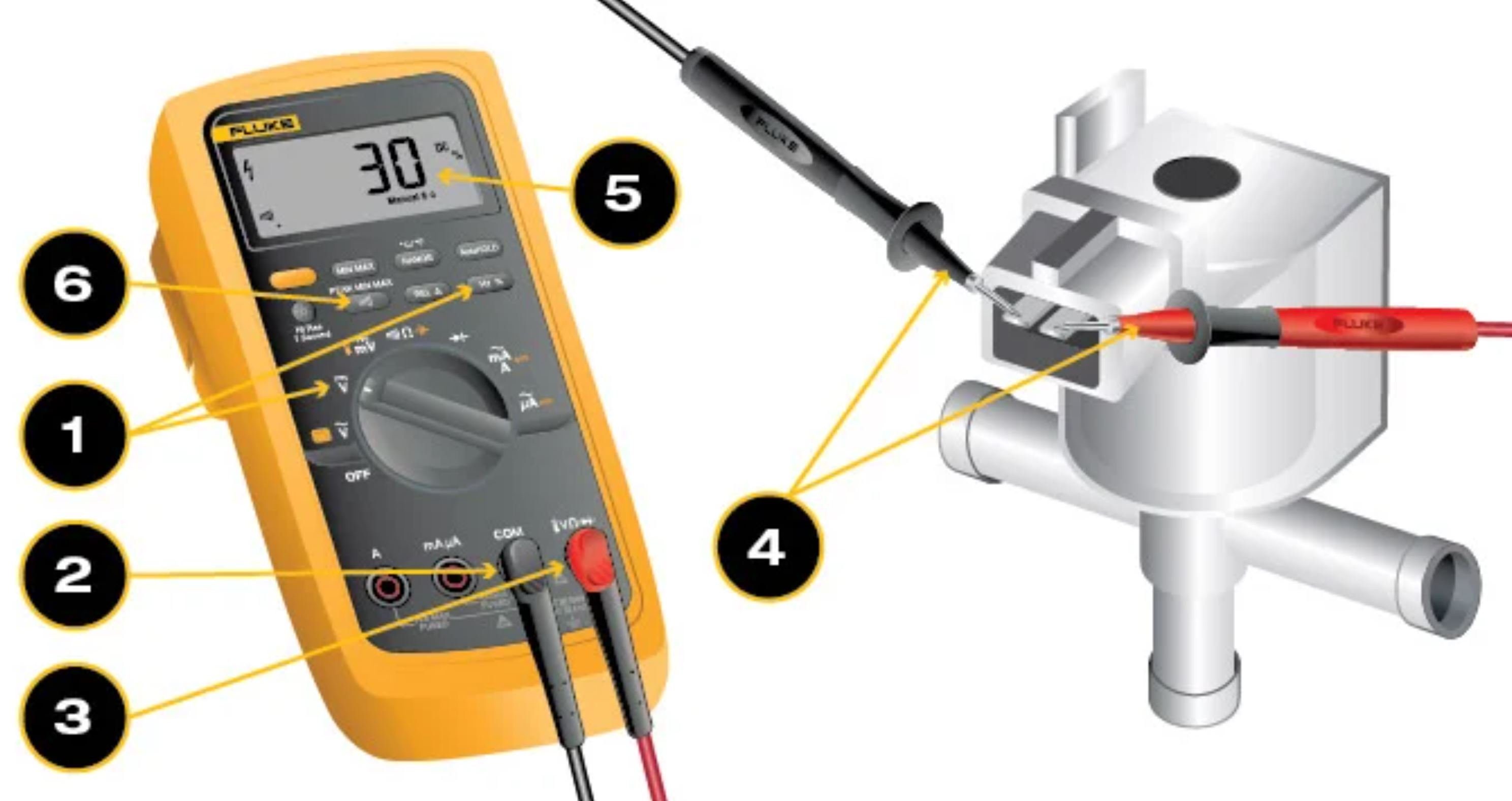 Steps for measuring duty cycle with a digital multimeter