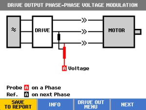 Figure 1. Measurement on the output of VFD with Fluke MDA.