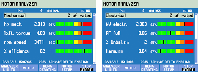 Motor torque testing results