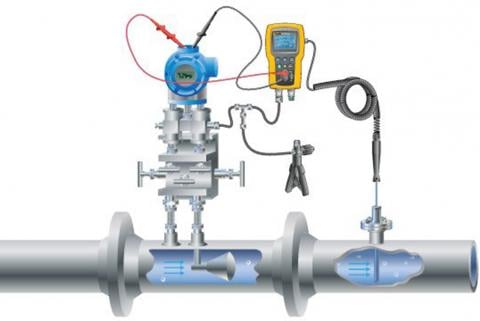 An example of the Fluke 721 Dual Range Pressure Calibrator and optional RTD probe is shown in a custody transfer operation