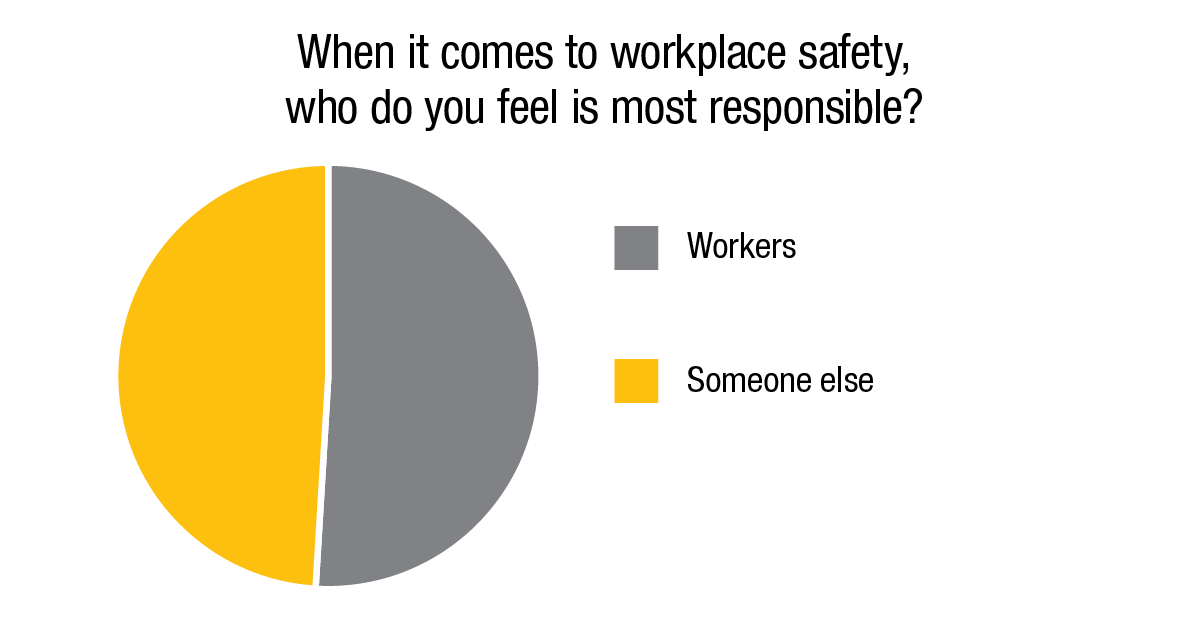 2020 safety survey responsibility
