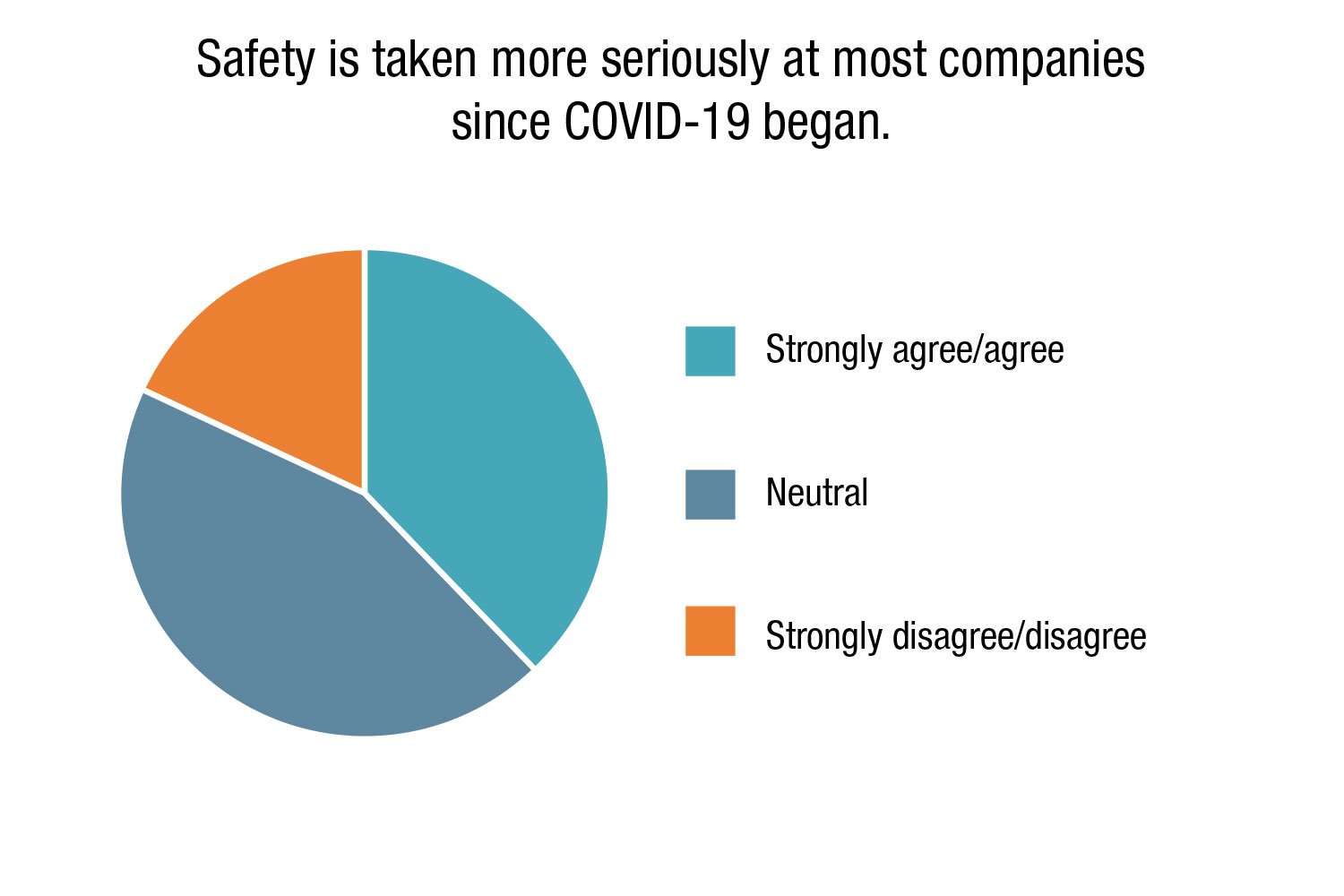 Encuesta de seguridad tras la COVID en 2021