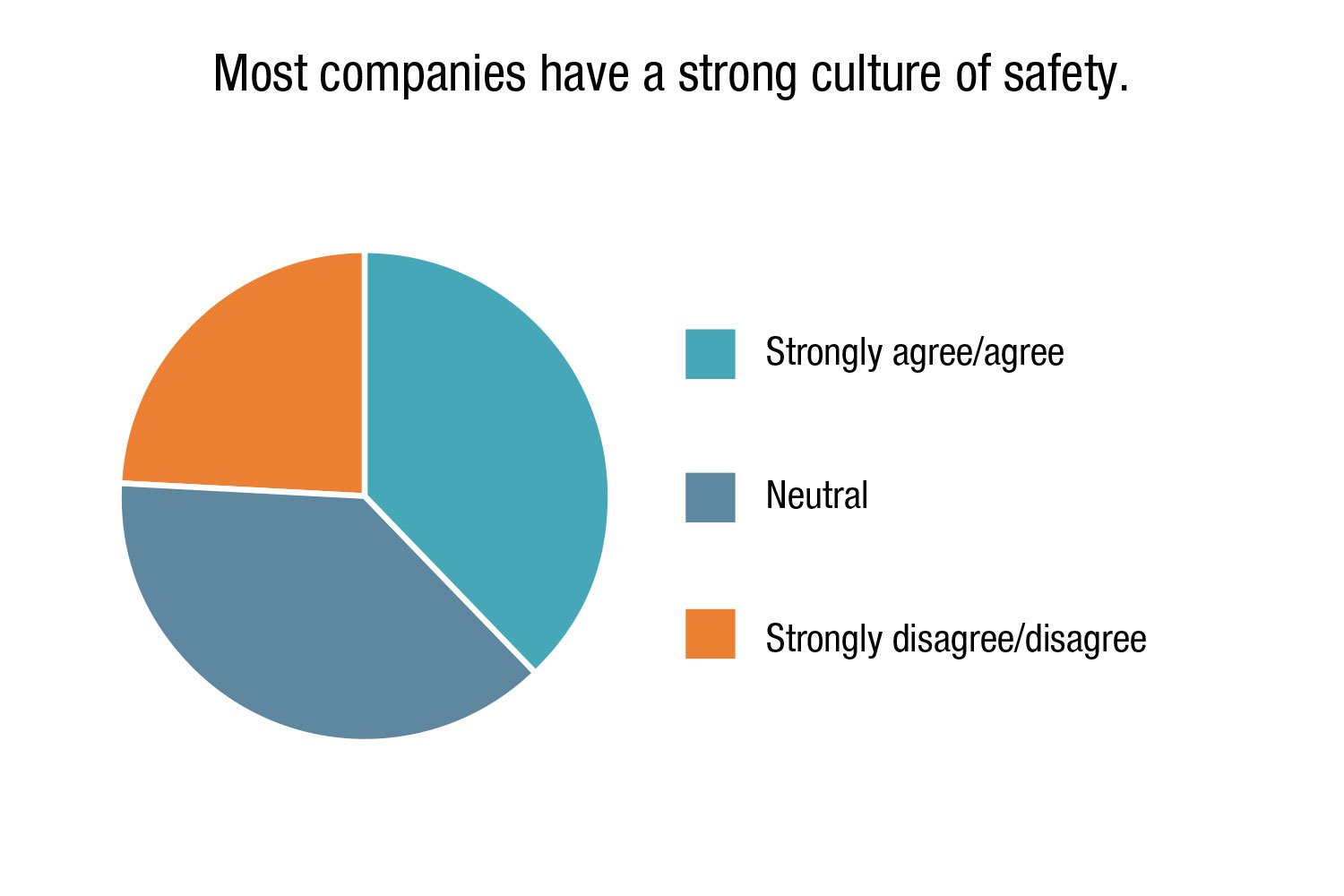 2021 safety survey strong culture