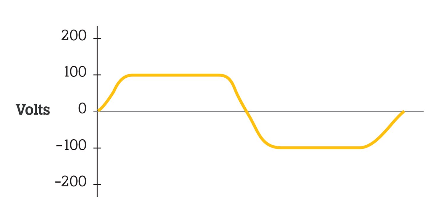 Kurveform af spænding, der forsyner den medicotekniske maskine (simuleret)