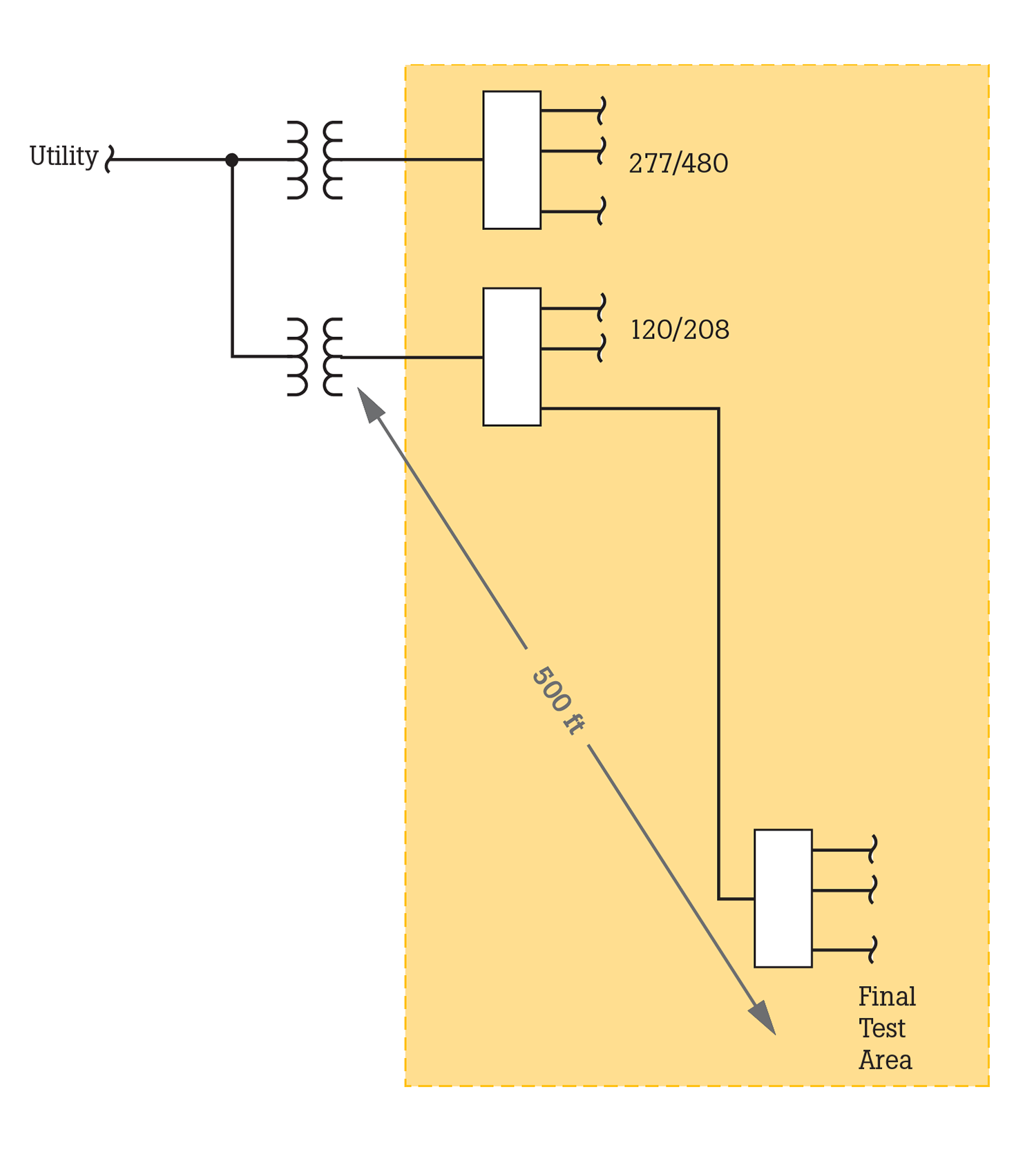Gedeeltelijke one-line diagram van de hoogtechnologische fabriek
