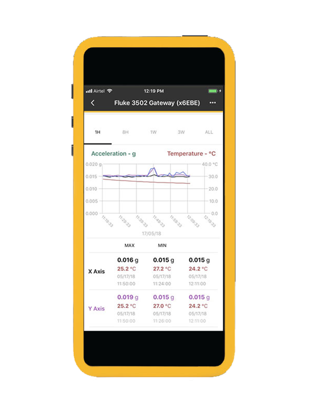 Fluke Connect software streaming asset data to a mobile smart device.