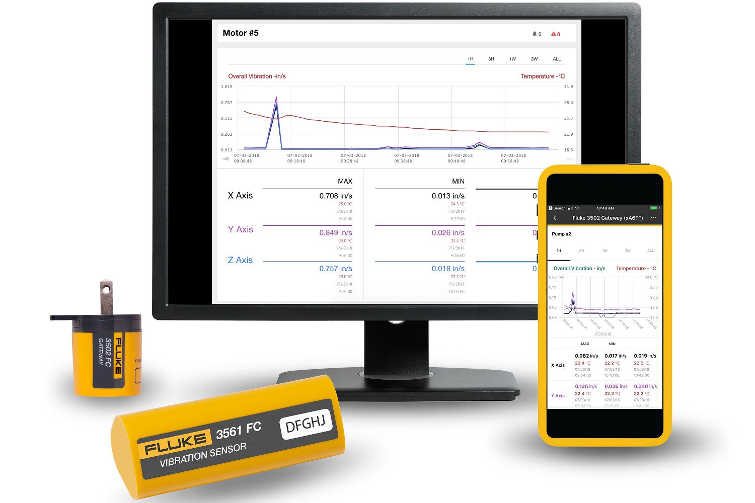 Parts manufacturer leverages Fluke sensors to launch IIoT-powered asset ...