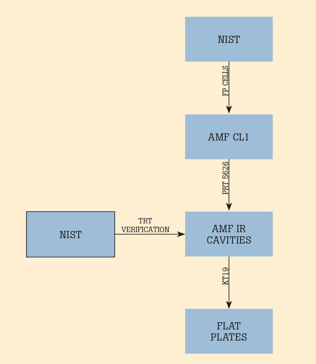 Figure 5. 4180 and 4181 traceability