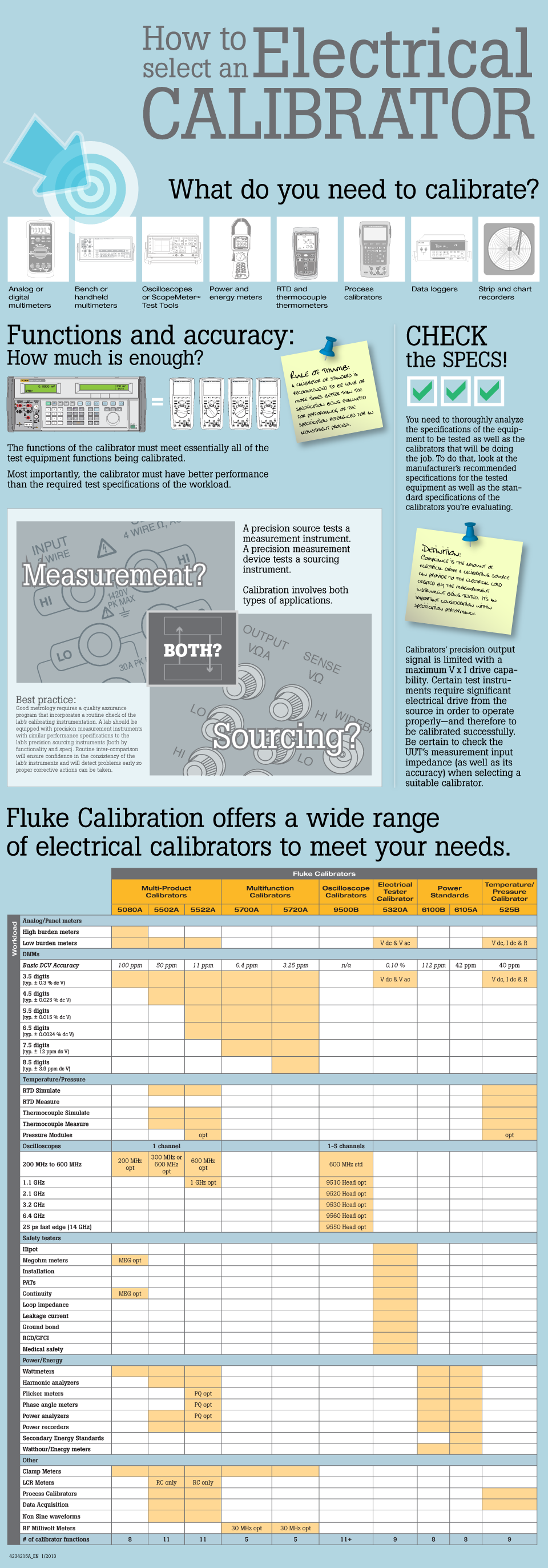 How to Select an Electrical Calibrator