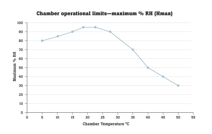 5128A RHapid-Cal® Humidity Generator