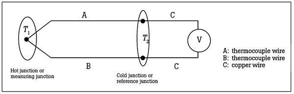 Thermocouple Fundamentals: App Notes Series, 1 of 4