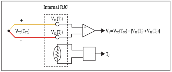 How to Calibrate a Thermocouple: App Notes Series, 4 of 4