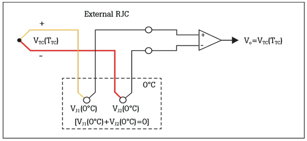 How to Calibrate a Thermocouple: App Notes Series, 4 of 4