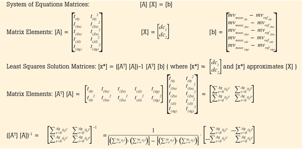 How to Calibrate a Thermocouple: App Notes Series, 4 of 4