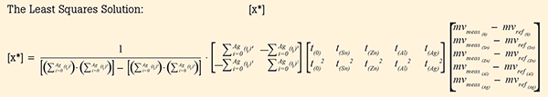 How to Calibrate a Thermocouple: App Notes Series, 4 of 4