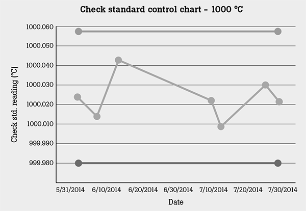 Calculating Uncertainties in a Thermocouple Calibration System: App Notes Series, 3 of 4