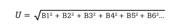 Calculating Uncertainties in a Thermocouple Calibration System: App Notes Series, 3 of 4