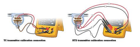 Hart Smart Temperature Transmitter Calibration | Fluke 3 lead rtd wiring 