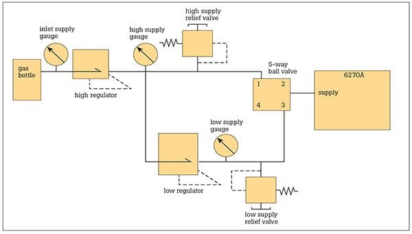 Replacing a DPI 515 with the 6270A Modular Pressure Controller/Calibrator