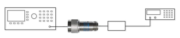 Top 5 sources of RF calibration error