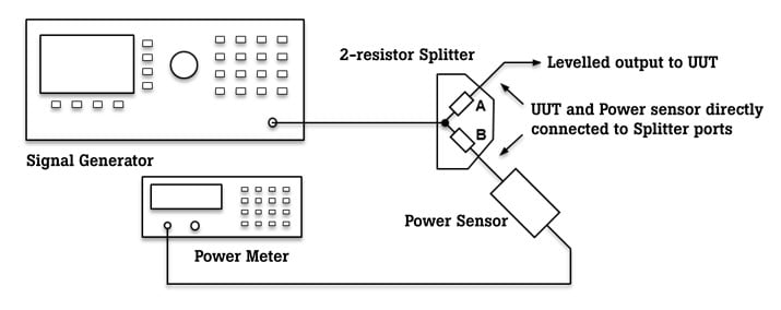 Top 5 sources of RF calibration error