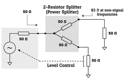 Top 5 sources of RF calibration error