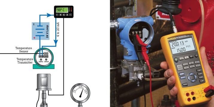 Using mA Source for testing 4-20 mA loop devices