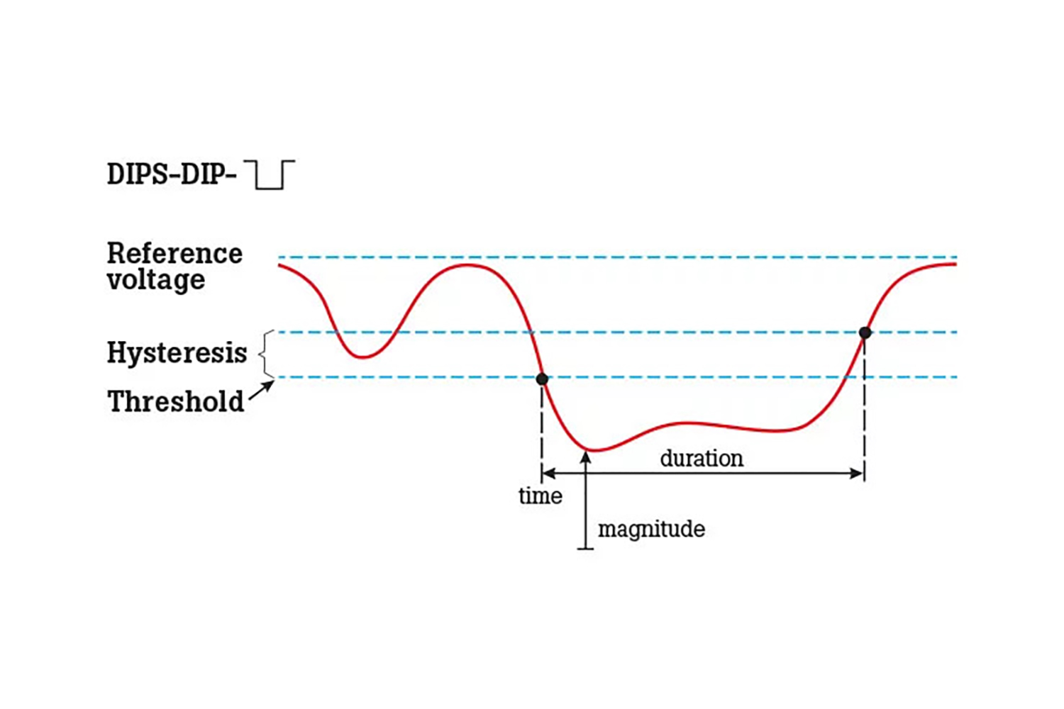 what-are-voltage-dips-swells-and-transients-fluke