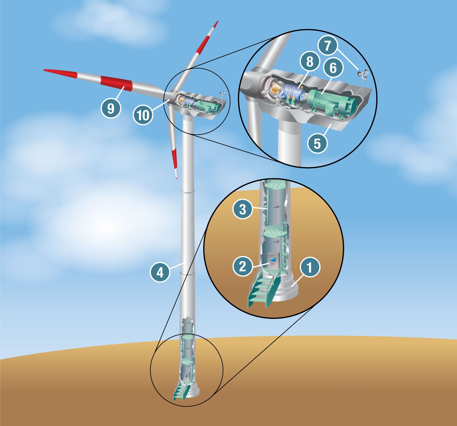 Anatomy of a wind tower/turbine