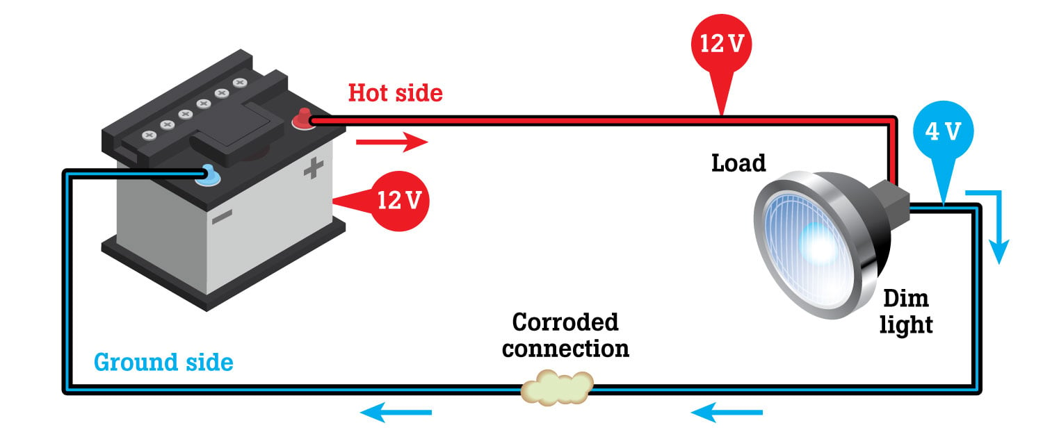 Electrical circuit with kink