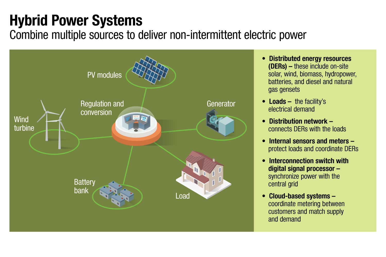 Why microgrids are the future of energy management