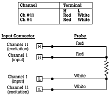 2600A-101 SPRT Probe